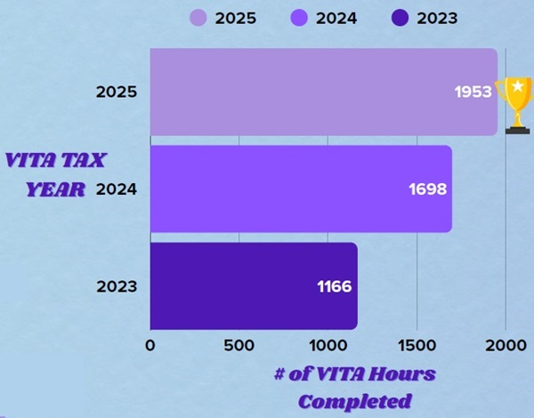 April Bulletin - VITA Chart